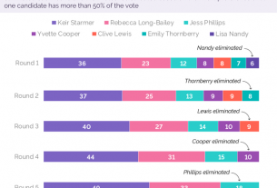 Labour leadership contest