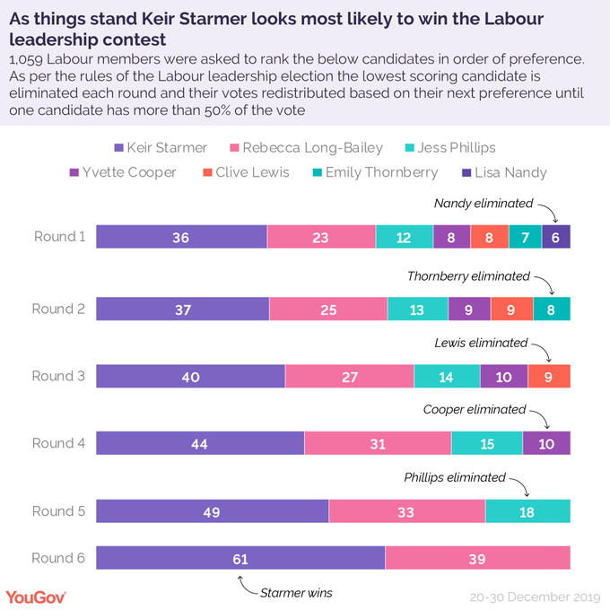 Labour leadership contest