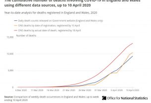 ONS COVID-19 statistics