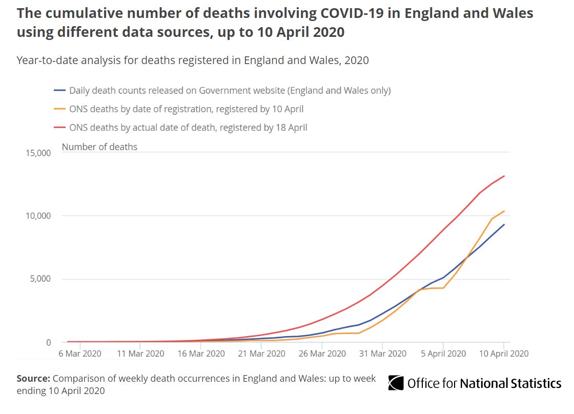 ONS COVID-19 statistics