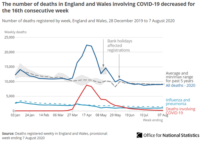 UK coronavirus death rates