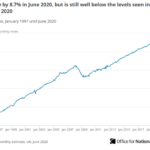 UK coronavirus recession