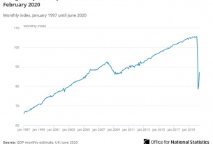 UK coronavirus recession