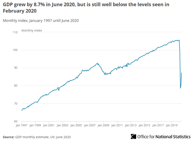 UK coronavirus recession