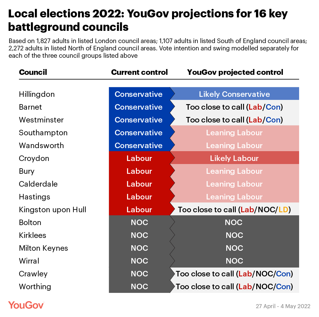 local elections