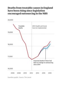 NHS privatisation