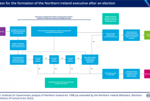 NI Assembly