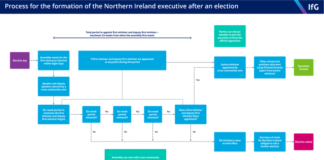 NI Assembly