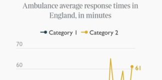 NHS backlog