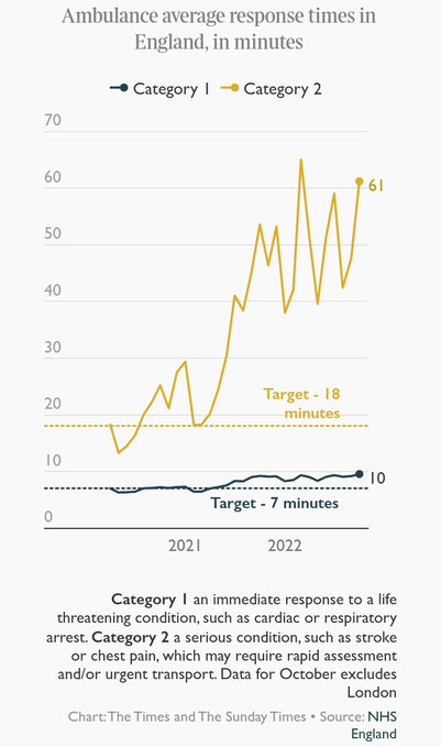 NHS backlog