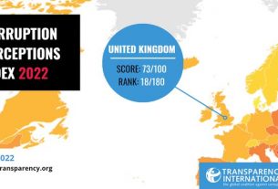 UK corruption score