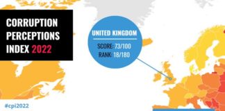 UK corruption score