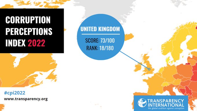 UK corruption score