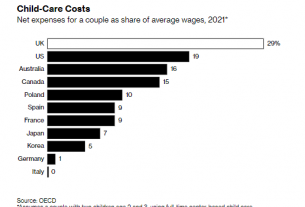 childcare shortages