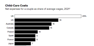 childcare shortages