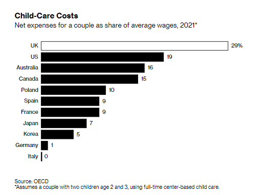 childcare shortages