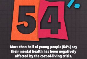 Impact of the cost of living crisis