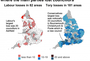 local council elections