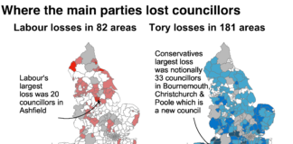 local council elections