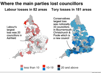 local council elections