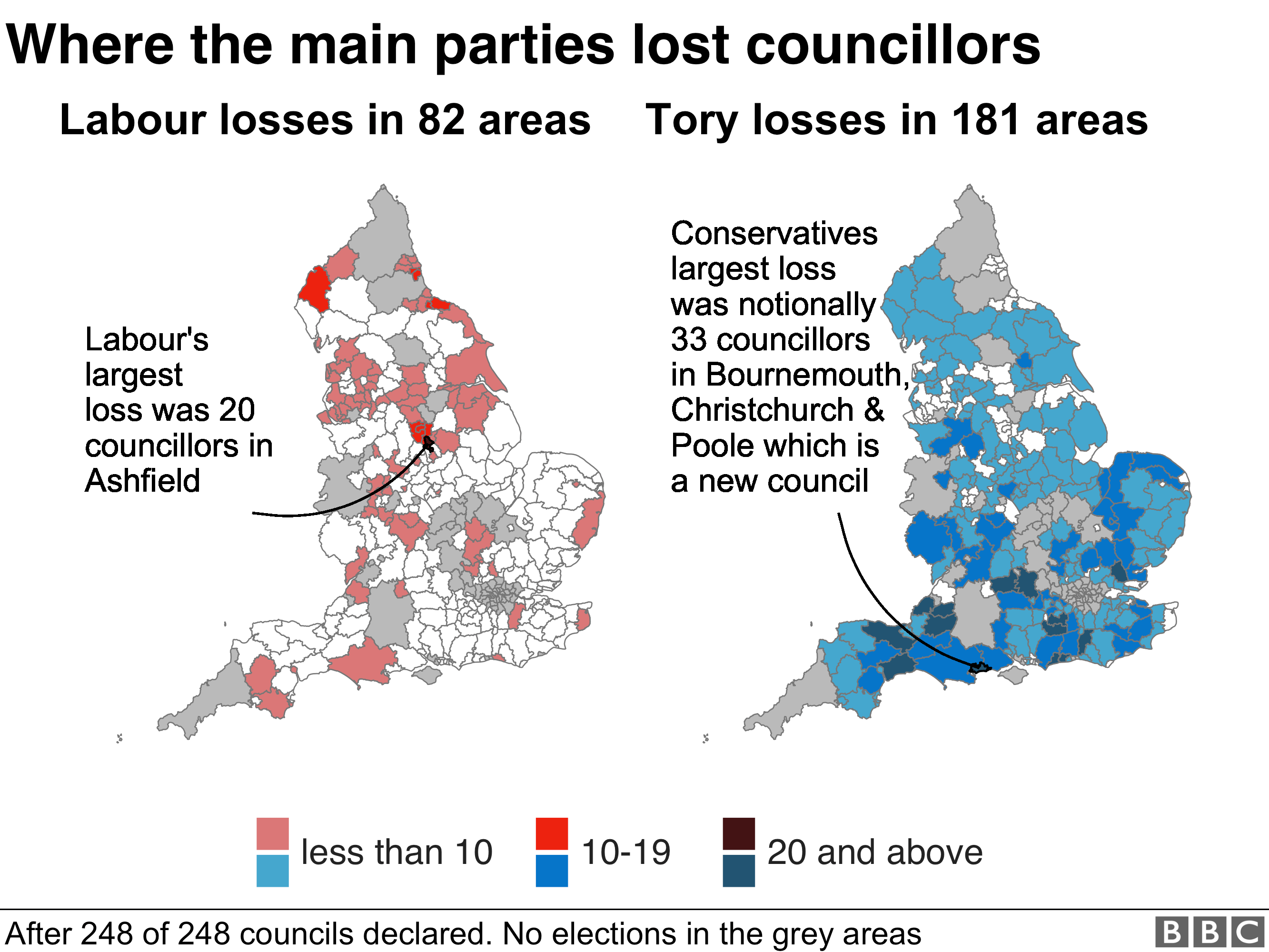 local council elections